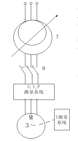 三相異步機堵轉(zhuǎn)試驗電氣接線原理圖 三相異步機堵轉(zhuǎn)試驗電氣接線原理圖