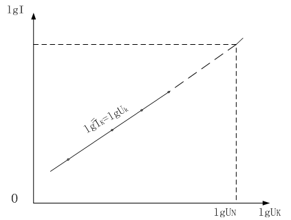 異步電機對數(shù)形式的堵轉(zhuǎn)特性曲線 異步電機對數(shù)形式的堵轉(zhuǎn)特性曲線