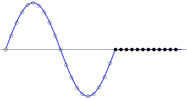 FFT補(bǔ)零可以提高頻率分辨率嗎？
