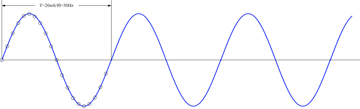 FFT補(bǔ)零可以提高頻率分辨率嗎？