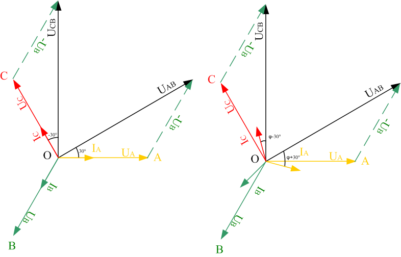 二瓦計中線電壓、相電壓、線電流及相電流的相位關(guān)系