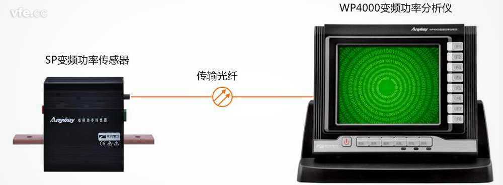 全面滿足高效電機(jī)試驗測試要求的電量測試系統(tǒng)——WP4000變頻功率分析儀 全面滿足高效電機(jī)試驗測試要求的電量測試系統(tǒng)——WP4000變頻功率分析儀