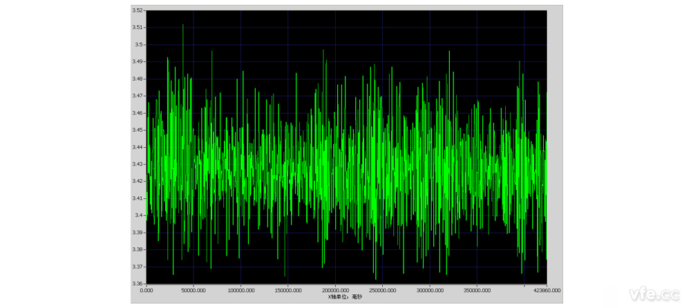 10 分鐘 P幅值趨勢曲線（更新時間 500mS）