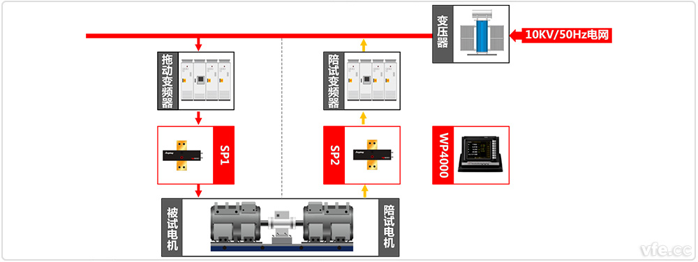 中國(guó)中車株洲電機(jī)牽引電機(jī)國(guó)家認(rèn)可實(shí)驗(yàn)室原理圖