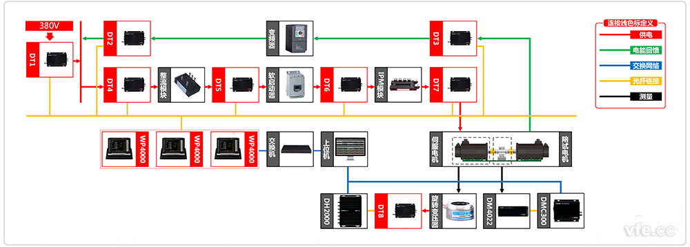 自主可控機(jī)器人伺服驅(qū)動(dòng)器測試系統(tǒng)原理框圖