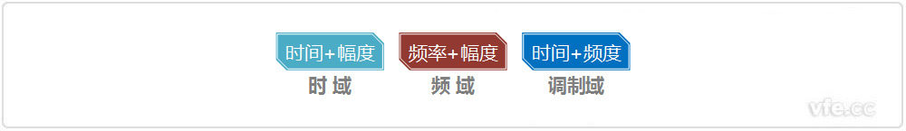 時域、頻域、調(diào)制域