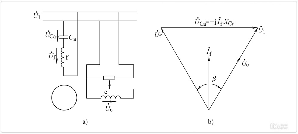 兩相感應(yīng)伺服電動(dòng)機(jī)幅值-相位控制