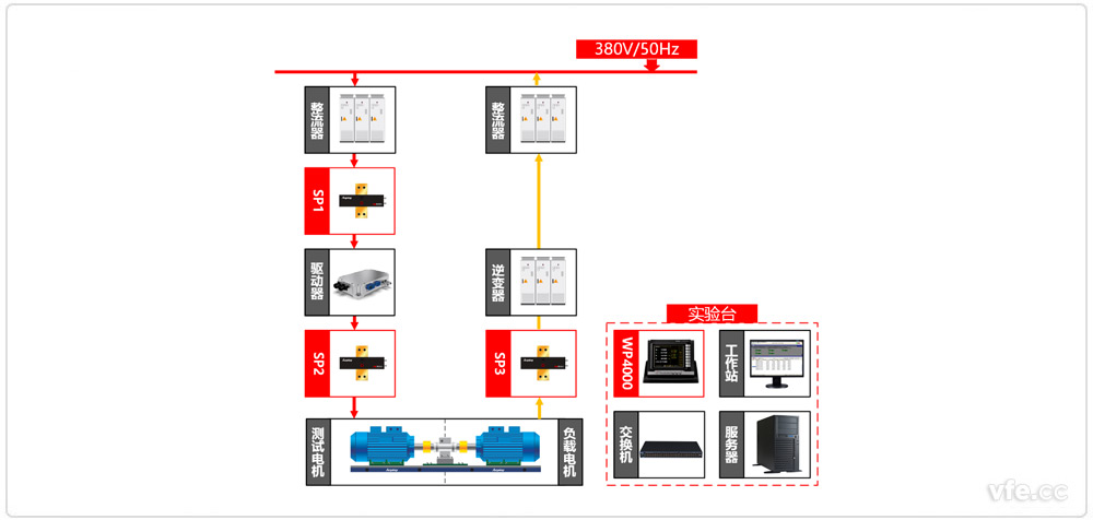 新能源汽車驅(qū)動器測試異步電機(jī)加載方式原理圖