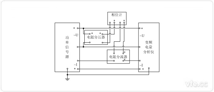 標(biāo)準(zhǔn)表法相位校準(zhǔn)接線圖(用電阻分壓器、電阻分流器變換測量單相相位)