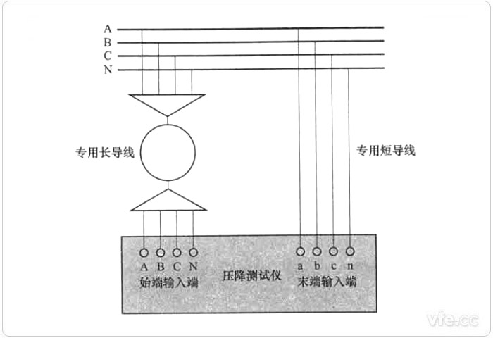 末端測(cè)量方式零位誤差測(cè)試接線(xiàn)圖