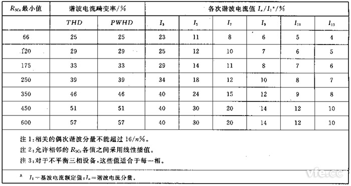 第2級單相、相間及不平衡三相設備的諧波電流發(fā)射值
