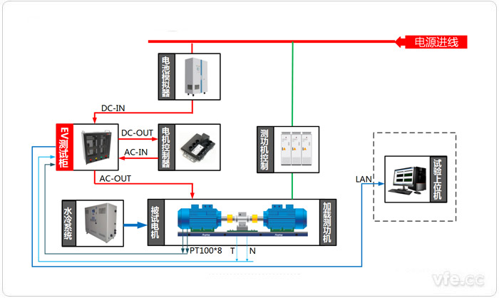 電動汽車驅動系統(tǒng)試驗臺位測試原理圖(電動狀態(tài))