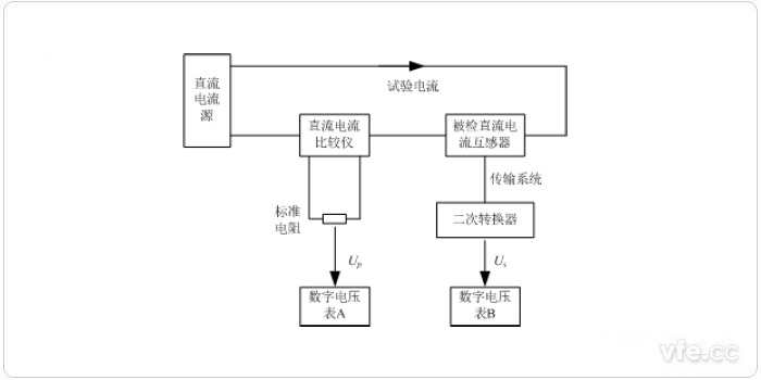 雙表法檢定模擬輸出直流電流互感器原理圖