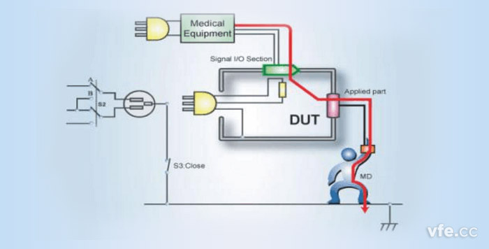 表面對地接觸電流——F型應用患者漏電流通路示意圖