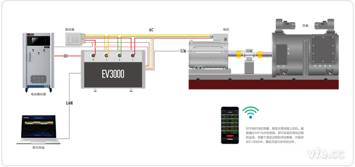 EV3000新能源汽車驅(qū)動(dòng)系統(tǒng)一體化綜合測(cè)試儀接線原理圖