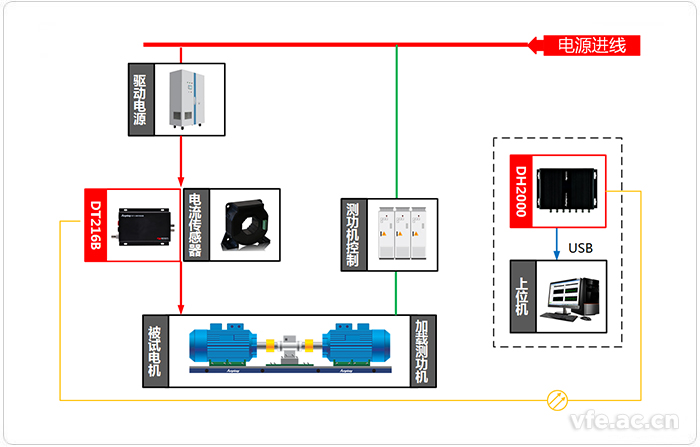 變頻電機試驗平臺測試系統(tǒng)應用拓撲圖