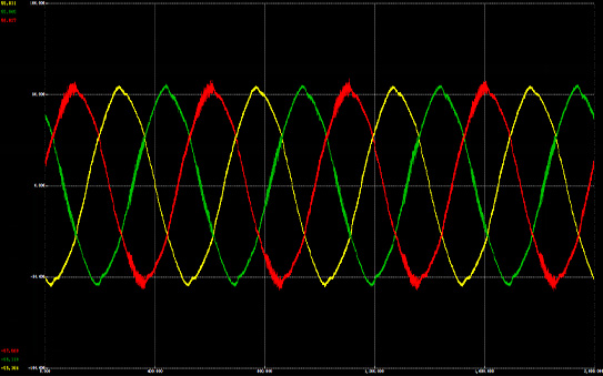 多通道實時波形同步顯示